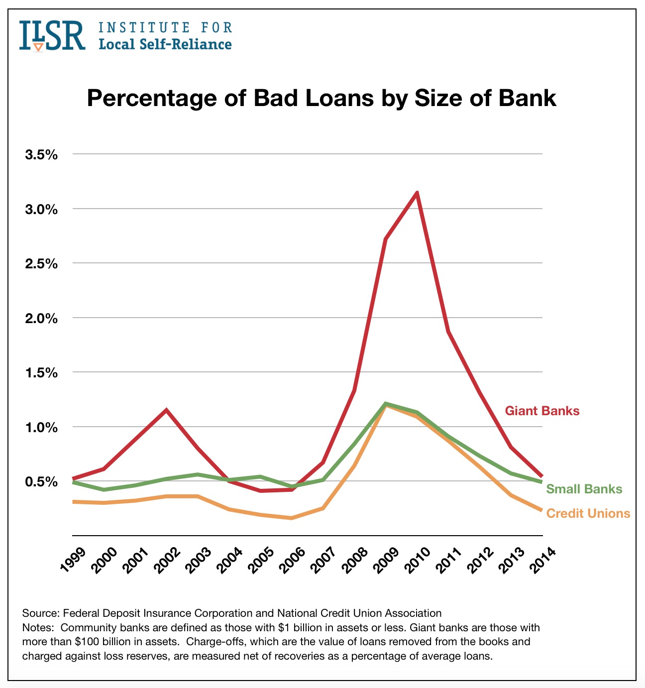 Bankalar Arası Kredi Faiz Karşılaştırması